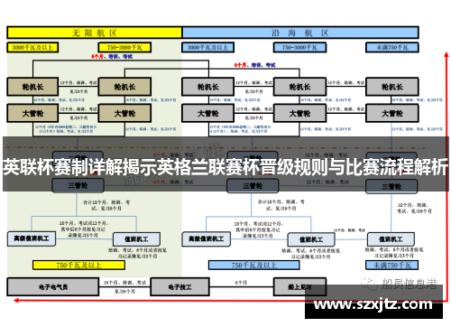 英联杯赛制详解揭示英格兰联赛杯晋级规则与比赛流程解析