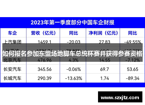 如何报名参加东盟场地脚车总统杯赛并获得参赛资格 如何报名参加东盟场地脚车总统杯赛并获得参赛资格